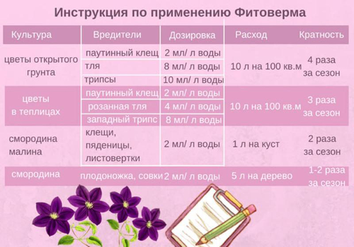 Биопрепараты для растений, сада и огорода – рейтинг 2023 года