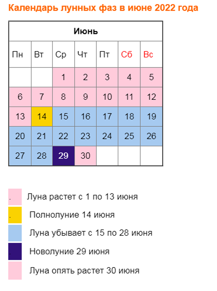 Лунные дни посадки в мае. Благоприятные дни для высадки рассады в июне 2022. Лунный календарь на май 2022. Благоприятные дни для высадки рассады в июне 2023. Лунный календарь на июнь 2022.