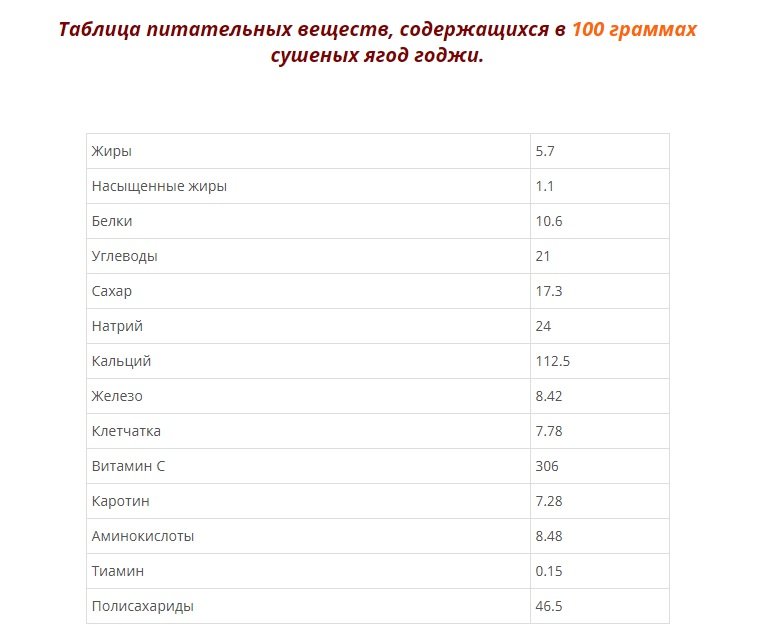 Ягоды годжи: польза и возможный вред для организма