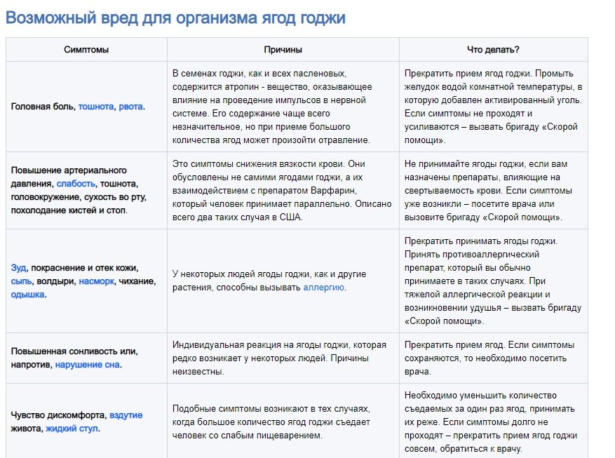 Ягоды годжи: польза и возможный вред для организма