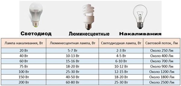 Как выбрать оборудование и организовать освещение для теплиц