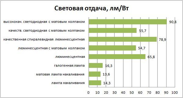 Как выбрать оборудование и организовать освещение для теплиц