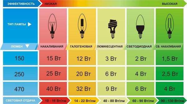 Как выбрать оборудование и организовать освещение для теплиц