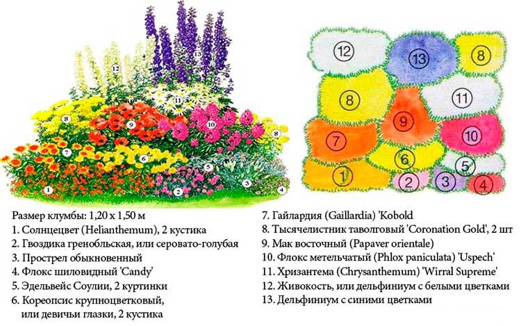 Интересные идеи благоустройства дачного участка своими руками