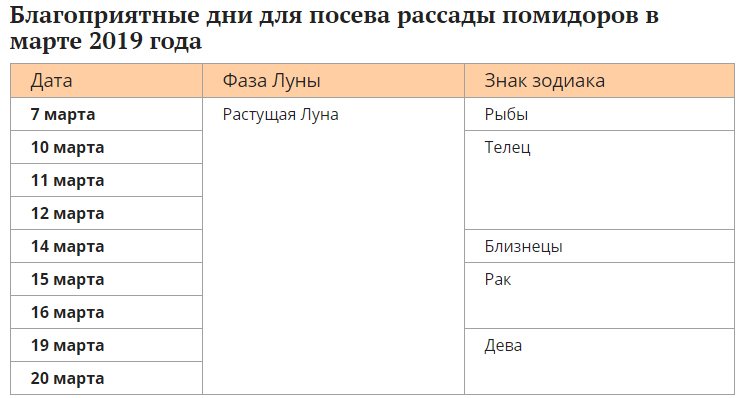 Календарь садовода на 2023 год: план посадок рассады томатов