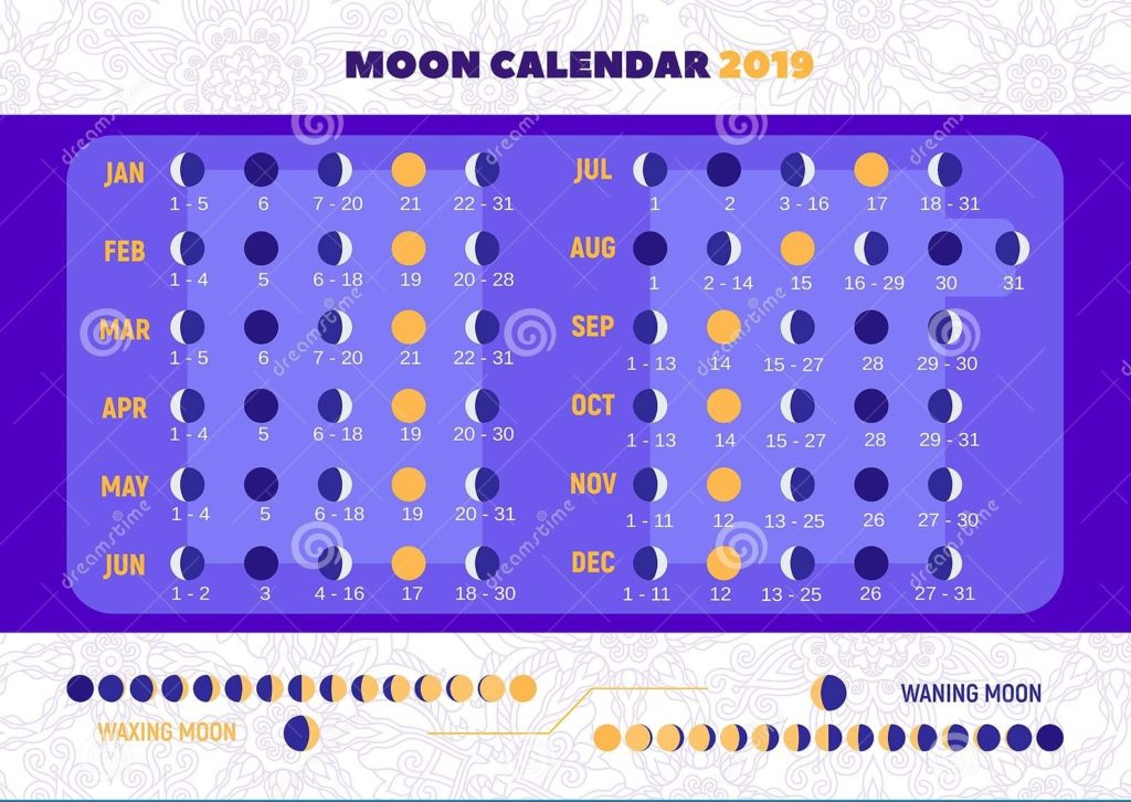 Лунно-посадочный календарь для Подмосковья на 2023 год: благоприятные дни